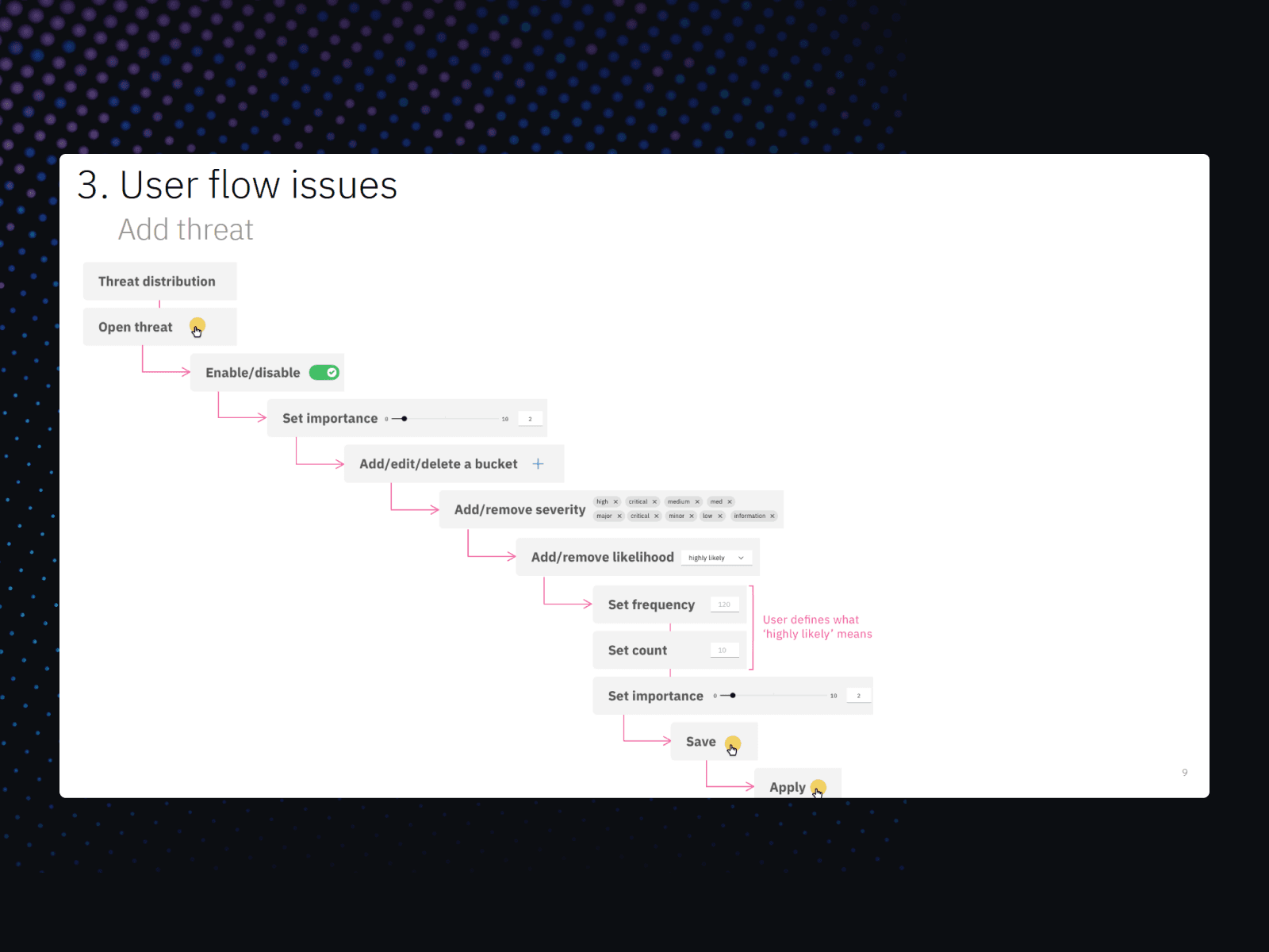 Shown is a list of user results in a power point
