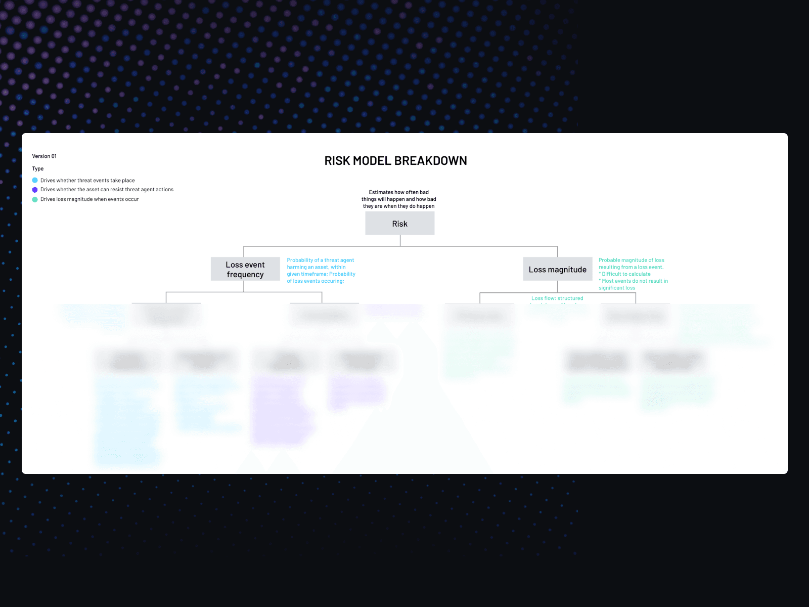 Shown is explorative work on a whiteboard and sticky notes continued