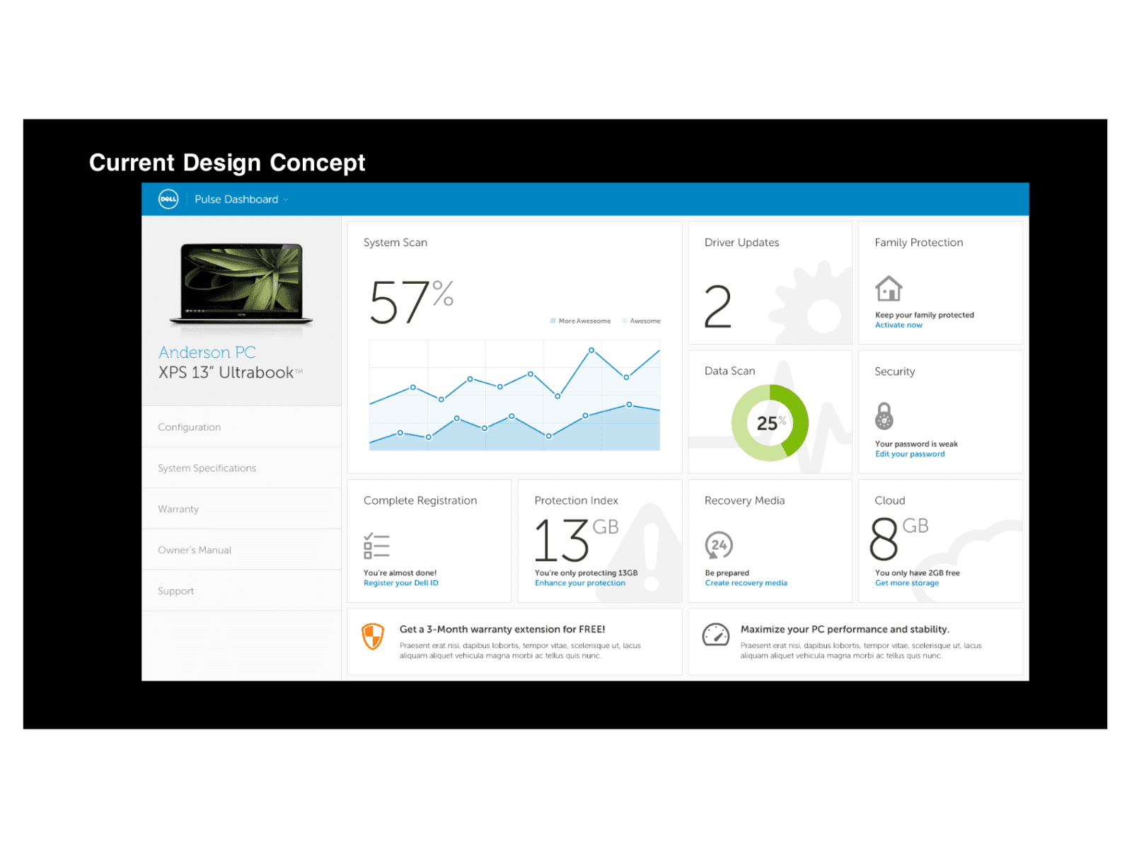 Windows application showing a pc performacne overview