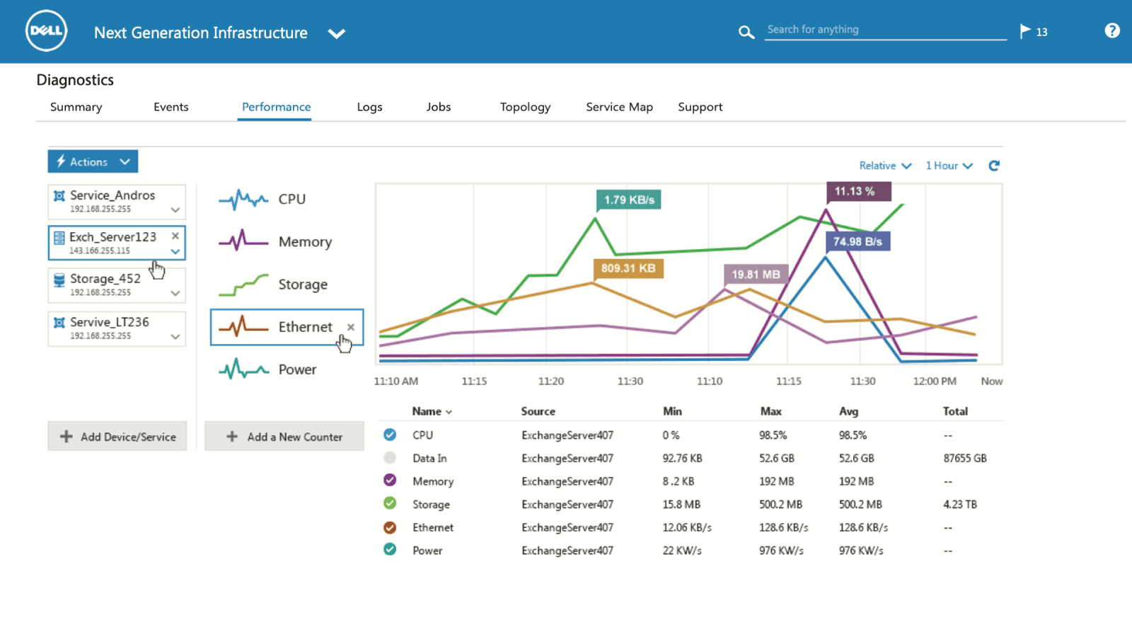 Shown is a chart highlighting internet speeds